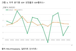 미국 금리 인상 vs AI 생산성 낙관, 2026 글로벌 투자 시나리오 비교